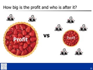 How big is the profit and who is after it? vs Profit Profit 