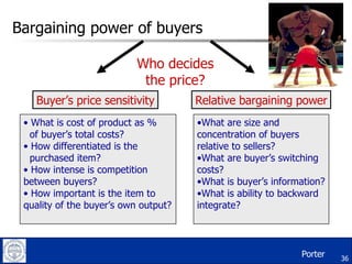 Bargaining power of buyers Buyer’s price sensitivity Relative bargaining power What is cost of product as % of buyer’s total costs? How differentiated is the purchased item?  How intense is competition between buyers?  How important is the item to quality of the buyer’s own output?  What are size and concentration of buyers relative to sellers? What are buyer’s switching costs? What is buyer’s information? What is ability to backward integrate?  Porter Who decides the price? 