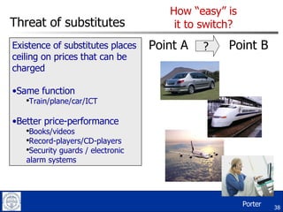 Threat of substitutes Existence of substitutes places ceiling on prices that can be charged Same function Train/plane/car/ICT Better price-performance Books/videos Record-players/CD-players Security guards / electronic alarm systems Point A ? Porter How “easy” is it to switch? Point B 