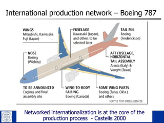 International production network – Boeing 787 Networked internationalization is at the core of the production process  - Castells 2000 