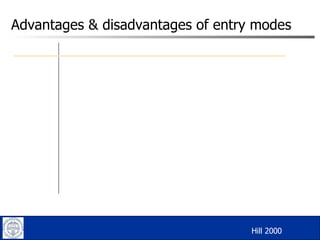 Advantages & disadvantages of entry modes Hill 2000  