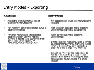 Entry Modes - Exporting Advantages Avoids the often substantial cost of establishing manufacturing May help firm achieve experience curve & location economies Firm may manufacture in centralized location & export to other national markets to realize scale economies from global sales volume (Sony/TV, Matsushita/VCR, Samsung/Chips) Disadvantages Not appropriate if lower cost manufacturing locations High transport costs can make exporting uneconomical especially bulk products Tariff barriers can make exporting uneconomical If firm delegates marketing, sales & service to another company they may have divided loyalties because they carry competing products or are a large MNE (Diebold) Can set up wholly owned subsidiaries to handle local marketing & sales -> can exercise tight control while reaping cost advantage of manufacturing in a single location Burke 