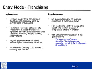 Entry Mode - Franchising Advantages Involves longer term commitment than licensing. Primarily used by service firms (McDonalds) Franchiser sells intangible property (trademark) & insists franchisee agrees to abide by strict business rules (location, methods, design, staffing, supply chain) Royalty payments that are some percentage of franchisee’s revenues Firm relieved of many costs & risks of opening new market. Disadvantages No manufacturing so no location economies & experience curve May inhibit the ability to take profits out of one country to support competitive attacks in another Risk of worldwide reputation if no quality control Firm can set up “master franchise” in each country – subsidiary which is JV (McDonalds & local firm) Burke 