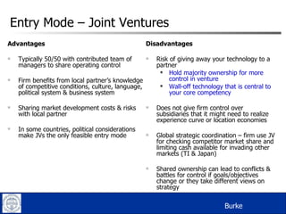 Entry Mode – Joint Ventures Advantages Typically 50/50 with contributed team of managers to share operating control Firm benefits from local partner’s knowledge of competitive conditions, culture, language, political system & business system Sharing market development costs & risks with local partner In some countries, political considerations make JVs the only feasible entry mode Disadvantages Risk of giving away your technology to a partner Hold majority ownership for more control in venture Wall-off technology that is central to your core competency Does not give firm control over subsidiaries that it might need to realize experience curve or location economies Global strategic coordination – firm use JV for checking competitor market share and limiting cash available for invading other markets (TI & Japan) Shared ownership can lead to conflicts & battles for control if goals/objectives change or they take different views on strategy Burke 