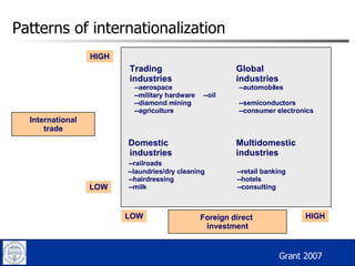 Patterns of internationalization   Trading   Global industries   industries --aerospace   --automobiles --military hardware   --oil --diamond mining   --semiconductors --agriculture   --consumer electronics Domestic   Multidomestic industries   industries --railroads   --laundries/dry cleaning   --retail banking --hairdressing   --hotels - - milk   --consulting International trade Foreign direct  investment LOW LOW HIGH HIGH Grant 2007 