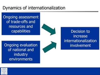 Dynamics of internationalization Ongoing assessment of trade-offs and resources and capabilities Ongoing evaluation of national and industry environments Decision to increase internationalization involvement 