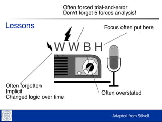W W B H Often forgotten Implicit Changed logic over time Often overstated Focus often put here Often forced trial-and-error Don´t forget 5 forces analysis! Lessons Adapted from Sölvell 