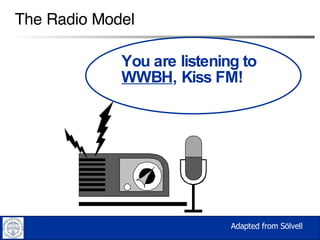 You are listening to  WWBH , Kiss FM! The Radio Model Adapted from Sölvell 