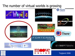 The number of virtual worlds is growing Wonderland Teigland 2008 