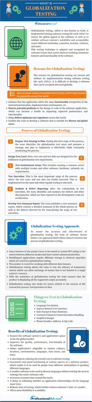 Globalization Testing A Complete Guide