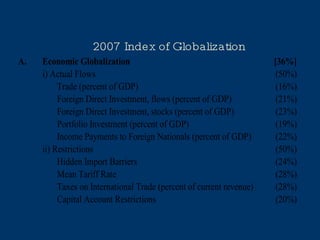 2007 Index of Globalization 