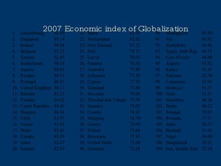 2007 Economic index of Globalization 