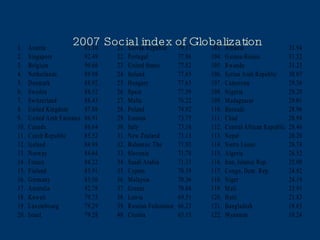 2007 Social index of Globalization 