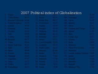 2007 Political index of Globalization 