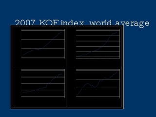 2007 KOF index, world average 