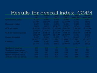 Results for overall index, GMM 