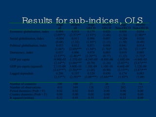 Results for sub-indices, OLS 