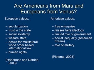 Are Americans from Mars and Europeans from Venus? European values: secularization trust in the state social solidarity welfare state desire for multilateral world order based international law   human rights (Habermas and Derrida, 2003) American values: free enterprise laissez faire ideology limited role of government social inequality (American dream) role of military (Pieterse, 2003) 