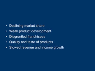 Declining market share Weak product development Disgruntled franchisees Quality and taste of products Slowed revenue and income growth 