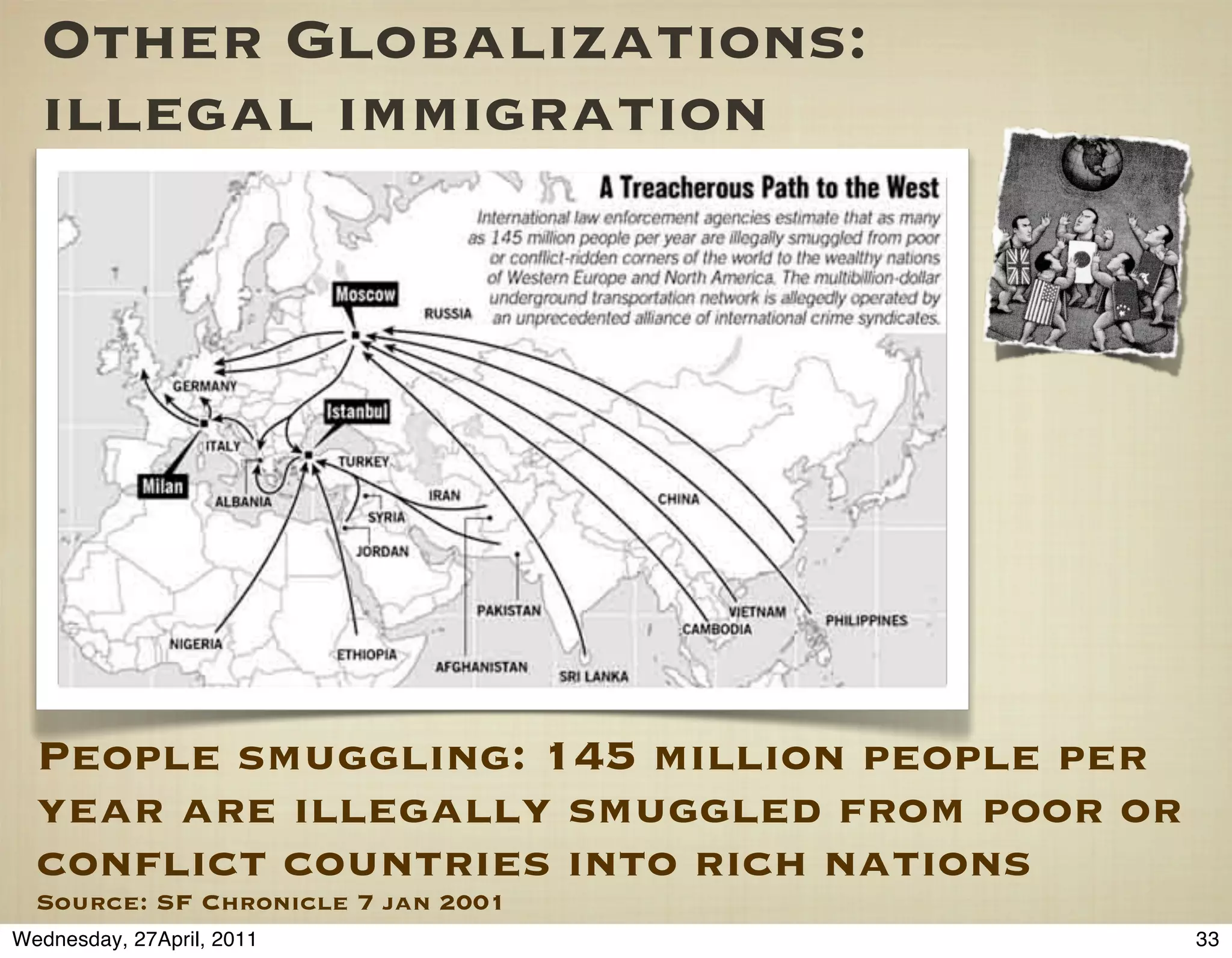 Other Globalizations:
  illegal immigration




  People smuggling: 145 million people per
  year are illegally smuggled from poor or
  conﬂict countries into rich nations
  Source: SF Chronicle 7 jan 2001
Wednesday, 27April, 2011                     33
 
