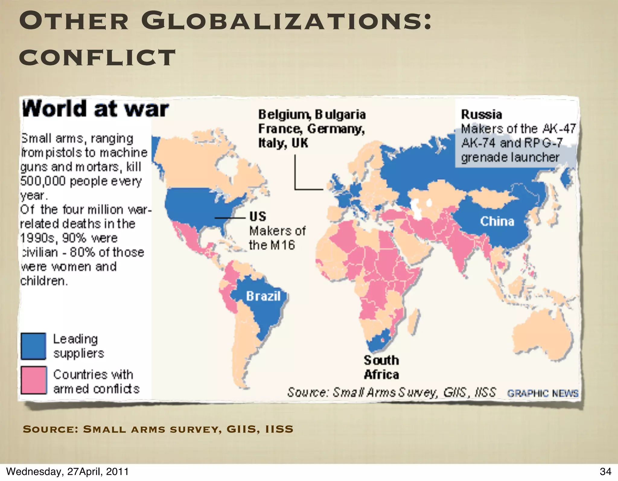 Other Globalizations:
  conﬂict




   Source: Small arms survey, GIIS, IISS


Wednesday, 27April, 2011                   34
 