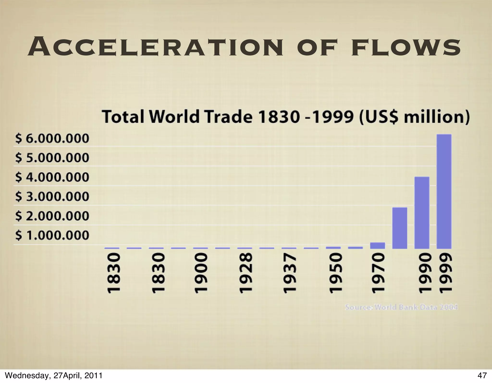 Acceleration of ﬂows




Wednesday, 27April, 2011    47
 