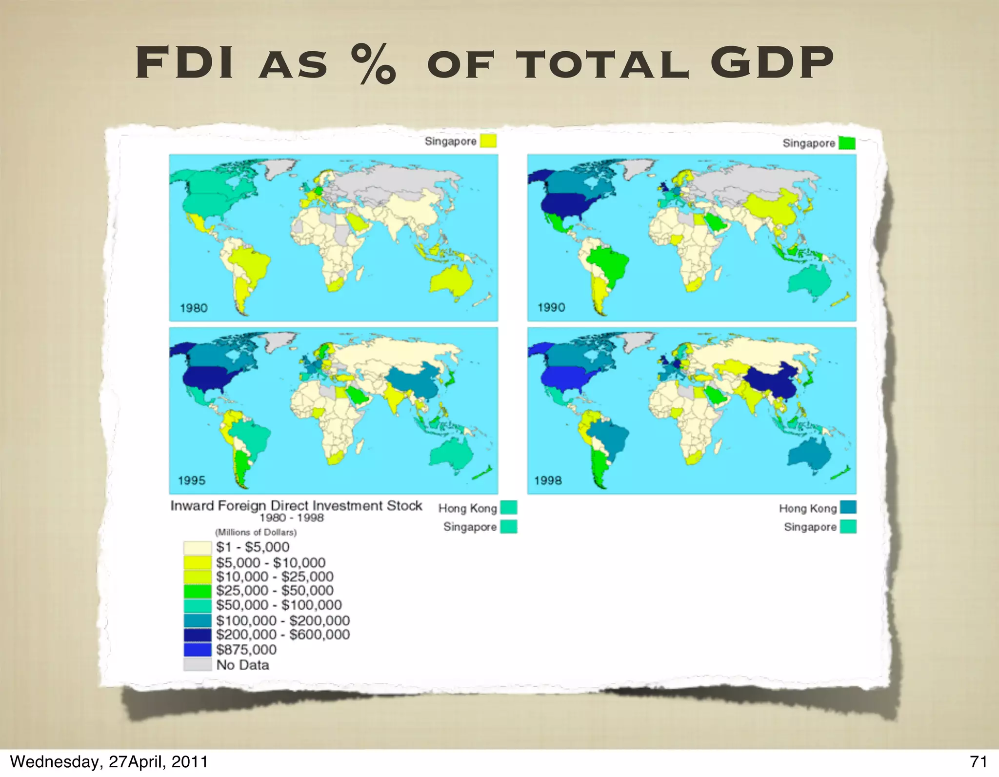 FDI as % of total GDP




Wednesday, 27April, 2011              71
 