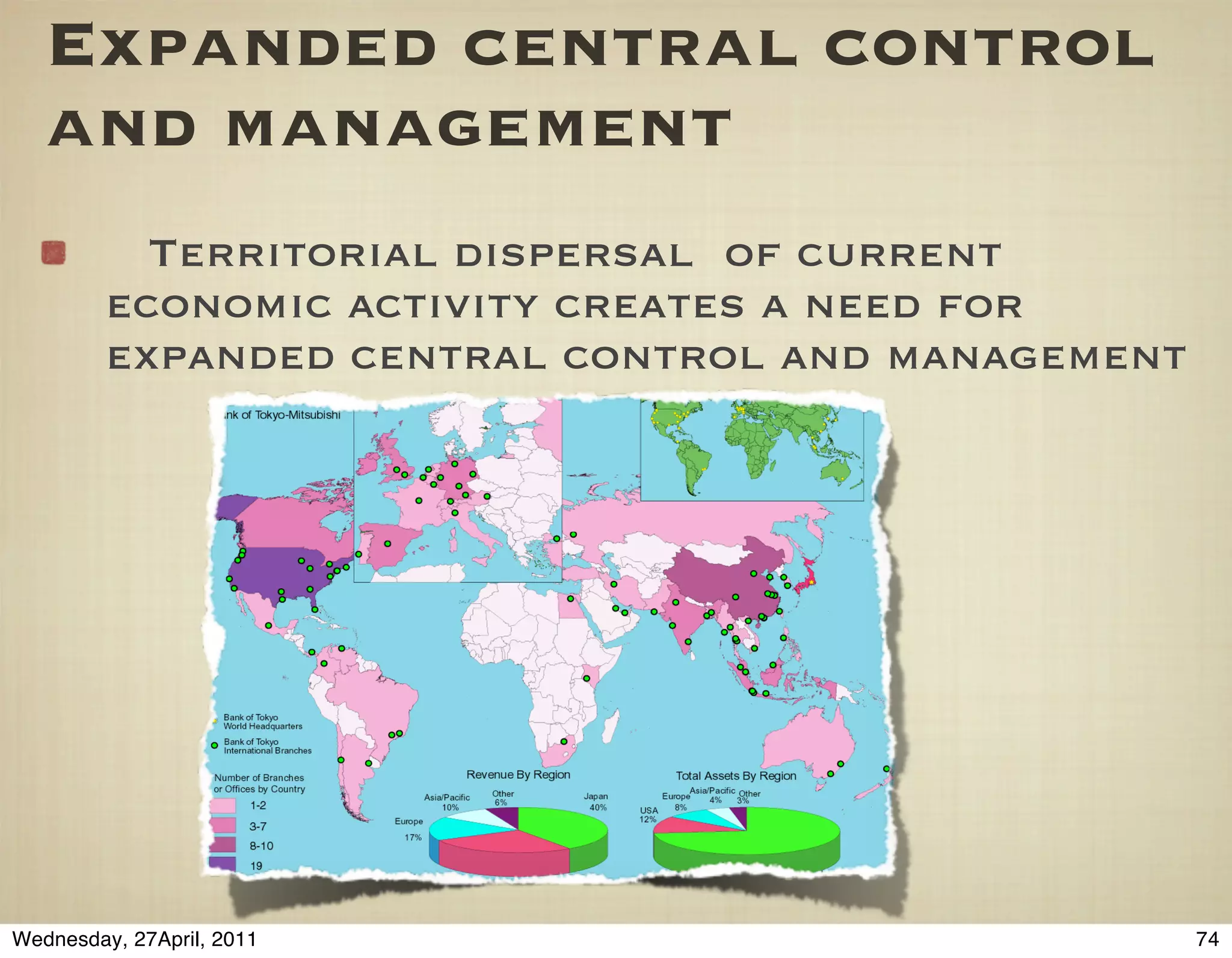 Expanded central control
   and management
           Territorial dispersal of current
         economic activity creates a need for
         expanded central control and management




Wednesday, 27April, 2011                           74
 