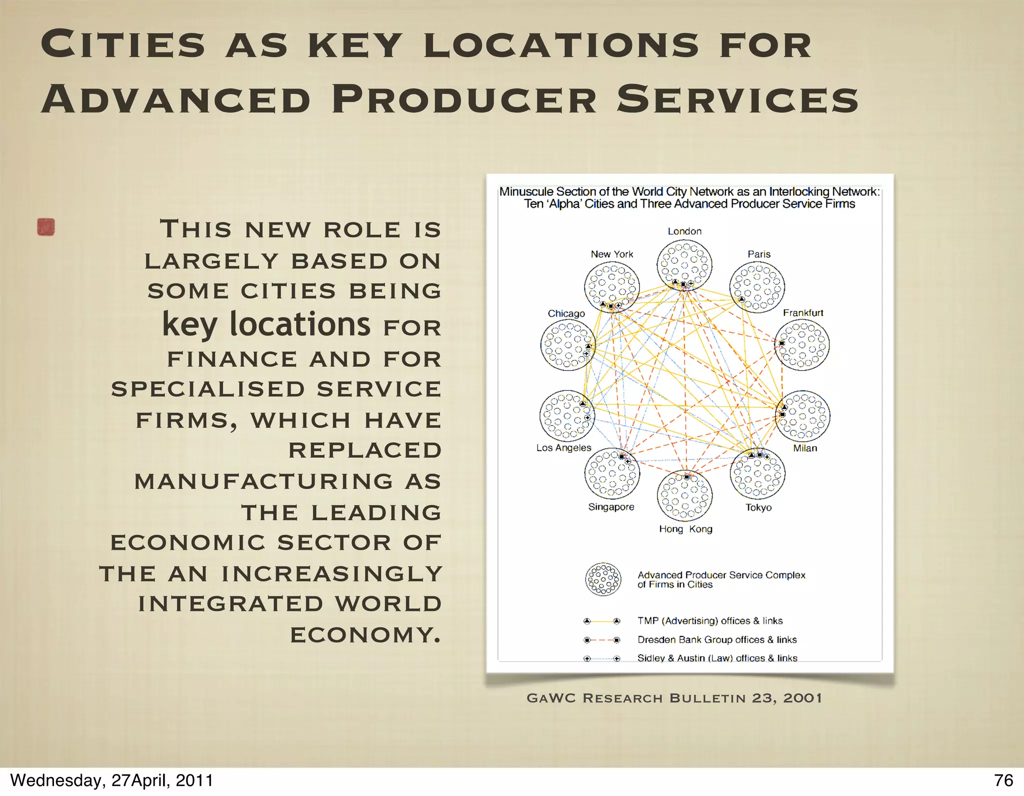 Cities as key locations for
   Advanced Producer Services

              This new role is
             largely based on
             some cities being
              key locations for
              ﬁnance and for
           specialised service
            ﬁrms, which have
                      replaced
            manufacturing as
                   the leading
           economic sector of
          the an increasingly
            integrated world
                      economy.
                                  GaWC Research Bulletin 23, 2001



Wednesday, 27April, 2011                                            76
 