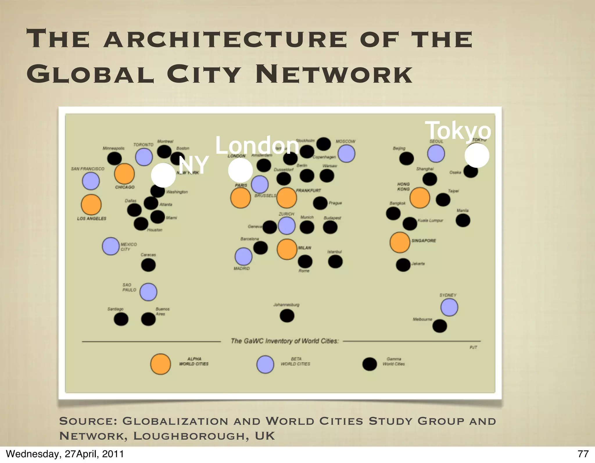 The architecture of the
    Global City Network
                                                       Tokyo
                                London
                           NY




          Source: Globalization and World Cities Study Group and
          Network, Loughborough, UK
Wednesday, 27April, 2011                                           77
 