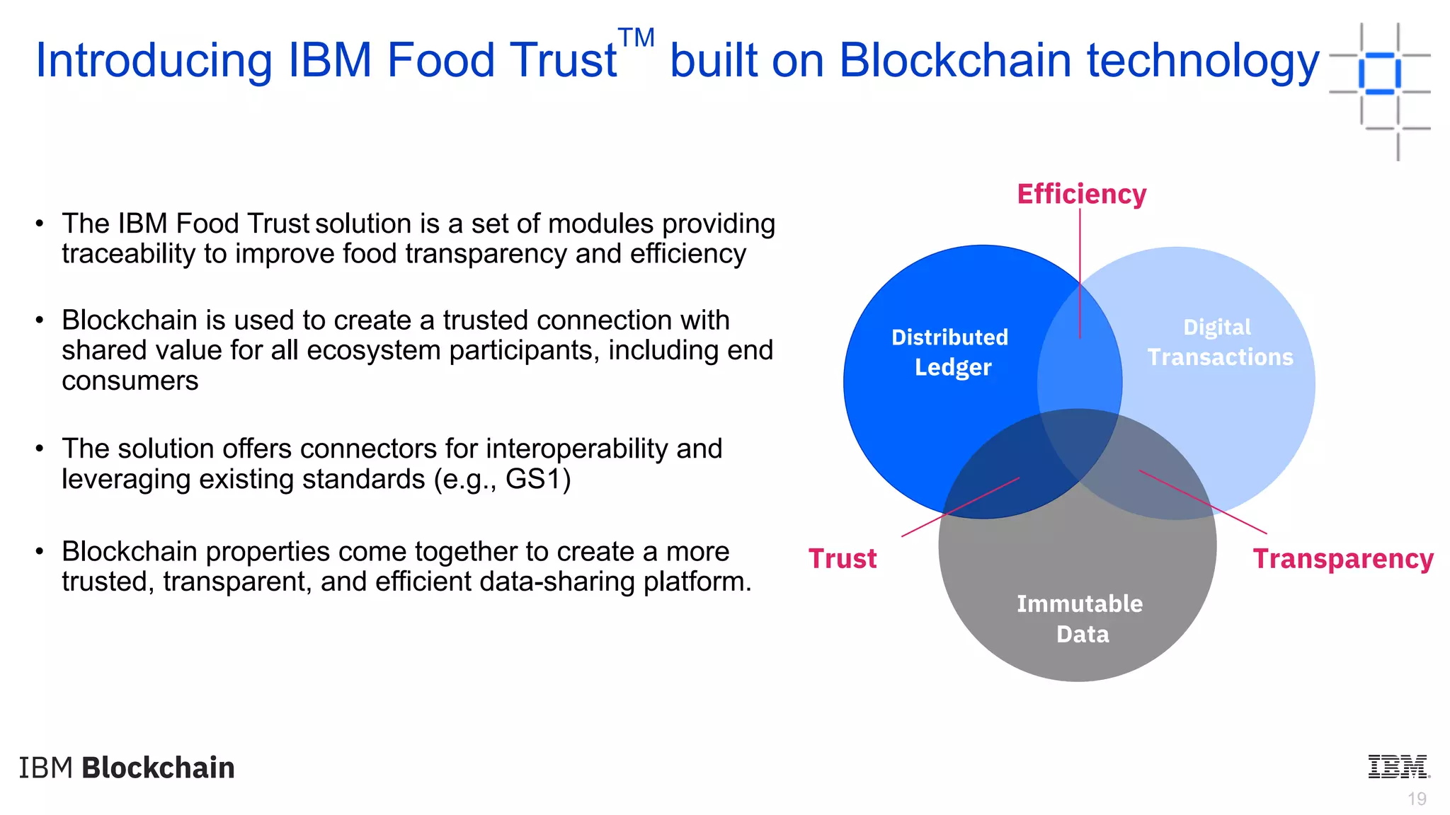 19
Introducing IBM Food Trust
TM
built on Blockchain technology
• The IBM Food Trust solution is a set of modules providing
traceability to improve food transparency and efficiency
• Blockchain is used to create a trusted connection with
shared value for all ecosystem participants, including end
consumers
• The solution offers connectors for interoperability and
leveraging existing standards (e.g., GS1)
• Blockchain properties come together to create a more
trusted, transparent, and efficient data-sharing platform.
Distributed
Ledger
Digital
Transactions
Immutable
Data
Efficiency
Trust Transparency
 
