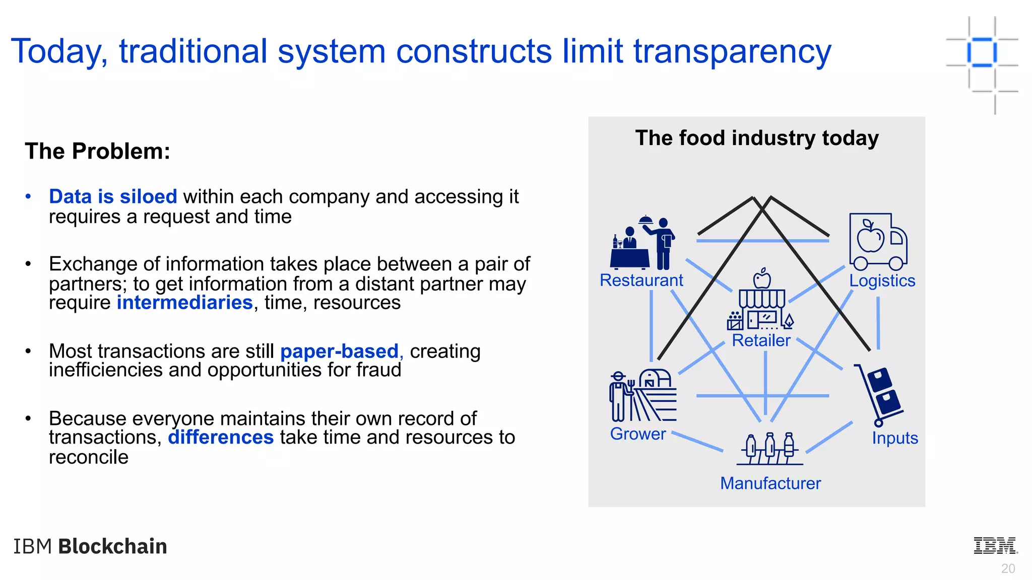20
The Problem:
• Data is siloed within each company and accessing it
requires a request and time
• Exchange of information takes place between a pair of
partners; to get information from a distant partner may
require intermediaries, time, resources
• Most transactions are still paper-based, creating
inefficiencies and opportunities for fraud
• Because everyone maintains their own record of
transactions, differences take time and resources to
reconcile
Today, traditional system constructs limit transparency
The food industry today
Grower
Manufacturer
Retailer
Restaurant Logistics
Inputs
 