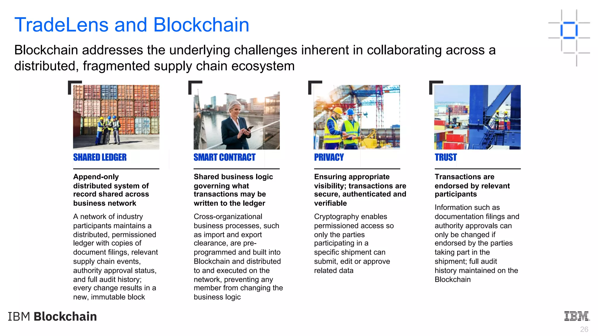 26
Append-only
distributed system of
record shared across
business network
A network of industry
participants maintains a
distributed, permissioned
ledger with copies of
document filings, relevant
supply chain events,
authority approval status,
and full audit history;
every change results in a
new, immutable block
Shared business logic
governing what
transactions may be
written to the ledger
Cross-organizational
business processes, such
as import and export
clearance, are pre-
programmed and built into
Blockchain and distributed
to and executed on the
network, preventing any
member from changing the
business logic
Ensuring appropriate
visibility; transactions are
secure, authenticated and
verifiable
Cryptography enables
permissioned access so
only the parties
participating in a
specific shipment can
submit, edit or approve
related data
Transactions are
endorsed by relevant
participants
Information such as
documentation filings and
authority approvals can
only be changed if
endorsed by the parties
taking part in the
shipment; full audit
history maintained on the
Blockchain
TradeLens and Blockchain
SHAREDLEDGER SMART CONTRACT PRIVACY TRUST
Blockchain addresses the underlying challenges inherent in collaborating across a
distributed, fragmented supply chain ecosystem
 