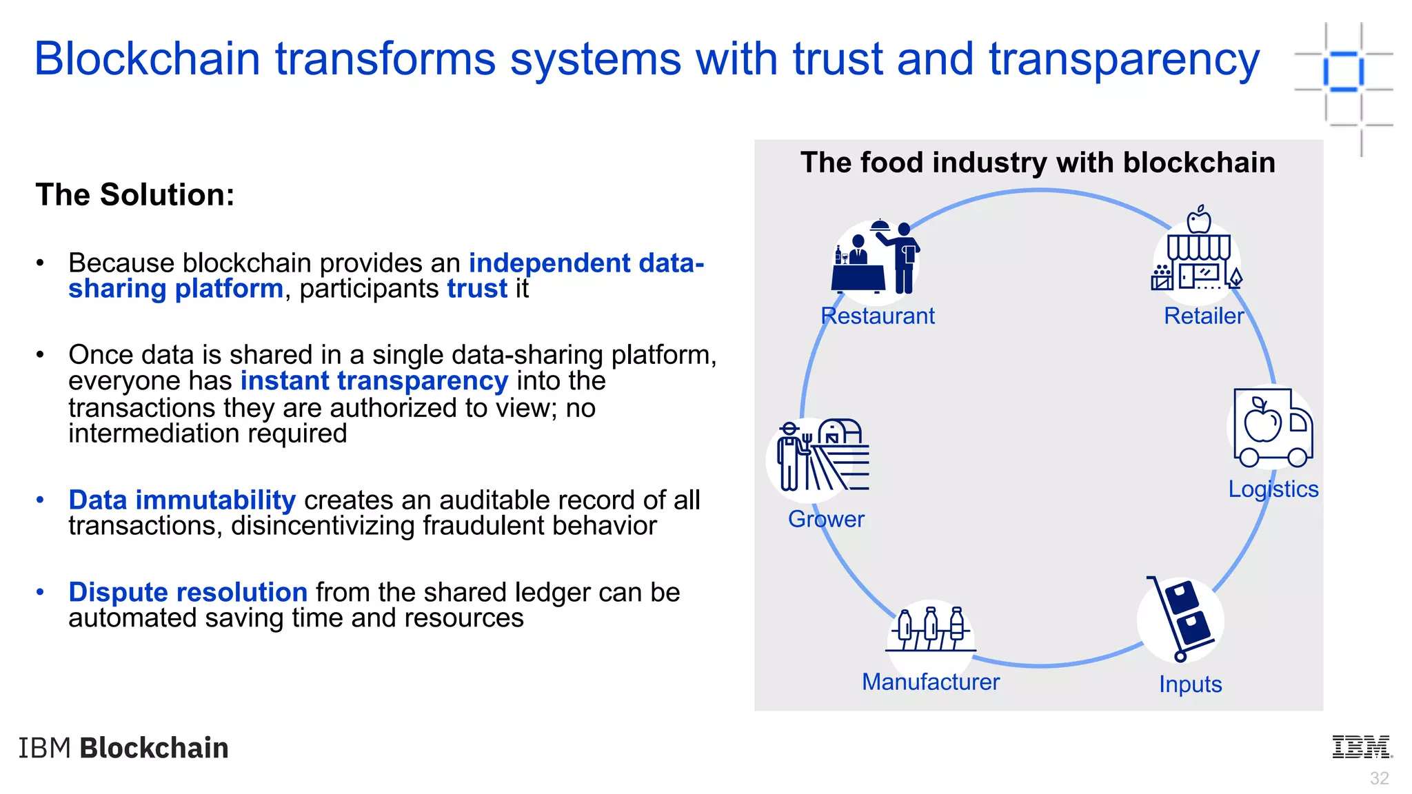 32
Blockchain transforms systems with trust and transparency
The Solution:
• Because blockchain provides an independent data-
sharing platform, participants trust it
• Once data is shared in a single data-sharing platform,
everyone has instant transparency into the
transactions they are authorized to view; no
intermediation required
• Data immutability creates an auditable record of all
transactions, disincentivizing fraudulent behavior
• Dispute resolution from the shared ledger can be
automated saving time and resources
The food industry with blockchain
Grower
Manufacturer
RetailerRestaurant
Logistics
Inputs
 