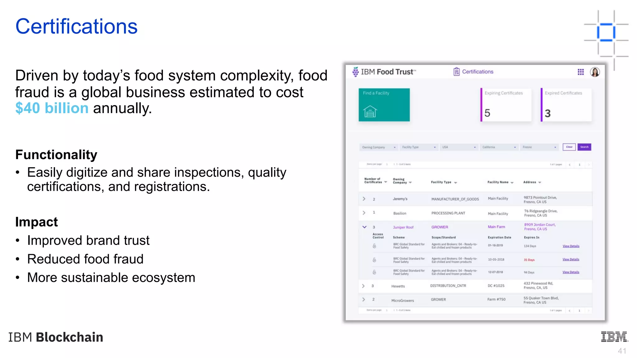 41
Certifications
Driven by today’s food system complexity, food
fraud is a global business estimated to cost
$40 billion annually.
Functionality
• Easily digitize and share inspections, quality
certifications, and registrations.
Impact
• Improved brand trust
• Reduced food fraud
• More sustainable ecosystem
 