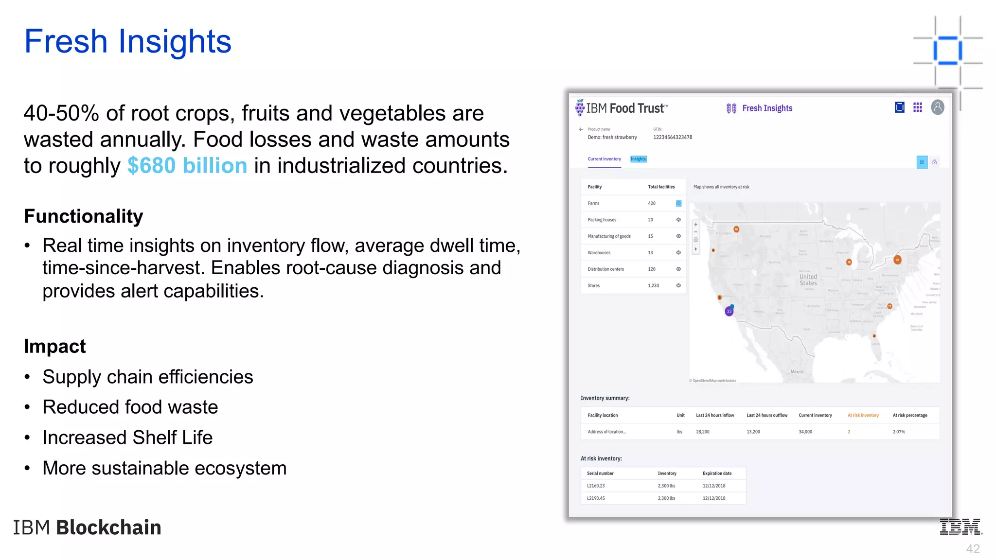 42
Fresh Insights
40-50% of root crops, fruits and vegetables are
wasted annually. Food losses and waste amounts
to roughly $680 billion in industrialized countries.
Functionality
• Real time insights on inventory flow, average dwell time,
time-since-harvest. Enables root-cause diagnosis and
provides alert capabilities.
Impact
• Supply chain efficiencies
• Reduced food waste
• Increased Shelf Life
• More sustainable ecosystem
 