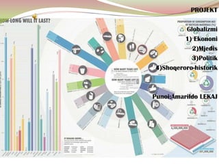 PROJEKT
Globalizmi
1) Ekononi
2)Mjedis
3)Politik
4)Shoqeroro-historik
Punoi:Amarildo LEKAJ
 