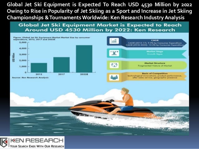 Jet Ski Market Water Sports Equipment Market Global Jet Ski Equipme