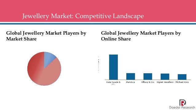 Global Jewellery Market: Size, Trends & Forecasts (2018-2022)