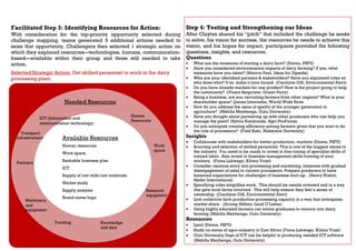 Dairy Value Chain Collaboration Colloquium: After action report and challenger profiles 