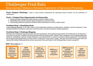 Dairy Value Chain Collaboration Colloquium: After action report and challenger profiles 