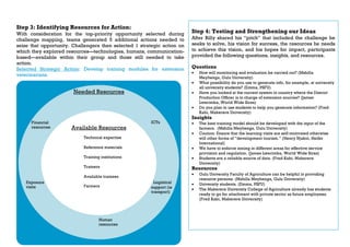 Dairy Value Chain Collaboration Colloquium: After action report and challenger profiles 