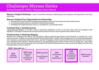 Dairy Value Chain Collaboration Colloquium: After action report and challenger profiles 