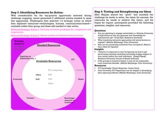 Dairy Value Chain Collaboration Colloquium: After action report and challenger profiles 