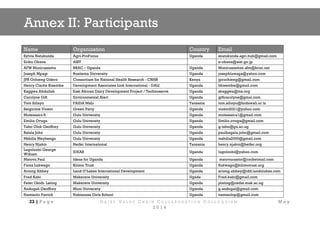 Dairy Value Chain Collaboration Colloquium: After action report and challenger profiles 