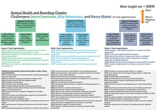 Dairy Value Chain Collaboration Colloquium: After action report and challenger profiles 