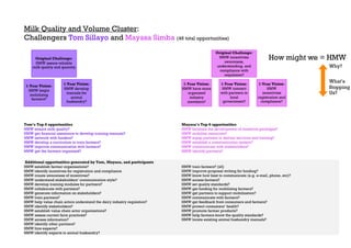 Dairy Value Chain Collaboration Colloquium: After action report and challenger profiles 