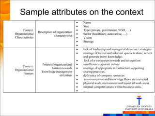 Sample attributes on the context
                                                 Name
                                                 Size
     Context:                                    Type (private, government, NGO, …)
                  Description of organization
Organizational                                   Sector (healthcare, automotive, …)
                               characteristics
Characteristics                                  Vision
                                                 Strategy
                                                 …
                                                 lack of leadership and managerial direction / strategies
                                                 shortage of formal and informal spaces to share, reflect
                                                 and generate (new) knowledge;
                                                  lack of a transparent rewards and recognition
                     Potential organizational    insufficient corporate culture
     Context:
                            barriers towards     shortage of appropriate infrastructure supporting
Organizational
                     knowledge management        sharing practices;
      Barriers
                                   utilization   deficiency of company resources
                                                  communication and knowledge flows are restricted
                                                 physical work environment and layout of work areas
                                                 internal competitiveness within business units,
                                                 …
 