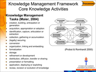 Knowledge Management Framework                                                      Processes

     Core Knowledge Activities
Knowledge Management
  Tasks (Maier, 2004)                                  Knowledge             Knowledge
                                                         Goals              Measurement
  creation, building, anticipation or
  generation
                                                       Knowledge             Knowledge
  acquisition, appropriation or adoption              Identification            Use

  identification, capture, articulation or
  extraction                                     Knowledge                        Knowledge
                                                 Acquisition                     Preservation
  collection, gathering or accumulation
  (legally) securing                                   Knowledge            Knowledge
                                                      Development           Distribution
  conversion
  organization, linking and embedding
  formalization                                                    (Probst & Romhardt 2000)
  storage
  refinement or development
  distribution, diffusion, transfer or sharing
  presentation or formatting
  application, deploying or exploiting
  review, revision or evolution of knowledge
 