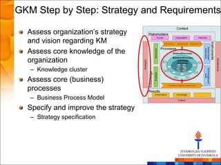 GKM Step by Step: Strategy and Requirements

  Assess organization‘s strategy
  and vision regarding KM
  Assess core knowledge of the
  organization
   – Knowledge cluster
  Assess core (business)
  processes
   – Business Process Model
  Specify and improve the strategy
   – Strategy specification
 